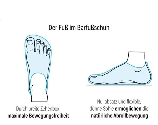 Barfußlaufen – Die Technik kurz erklärt - ZAQQ Barfußschuhe